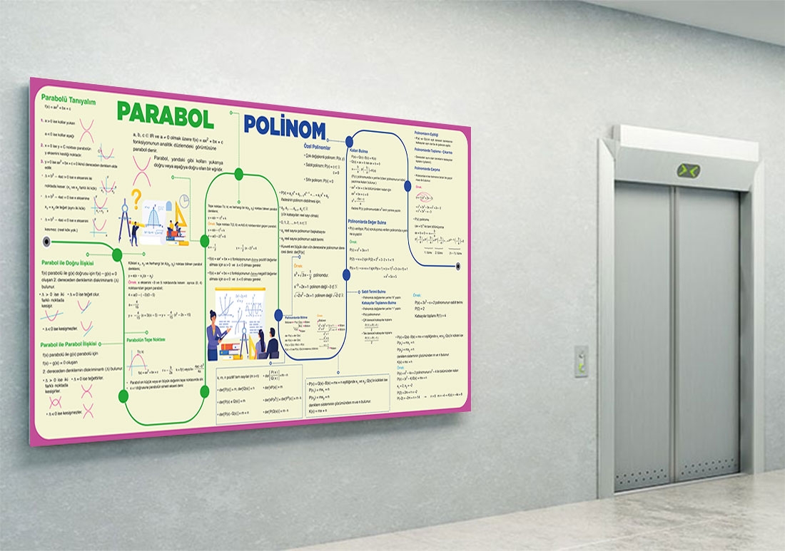 Parabol ve Polinom Posteri